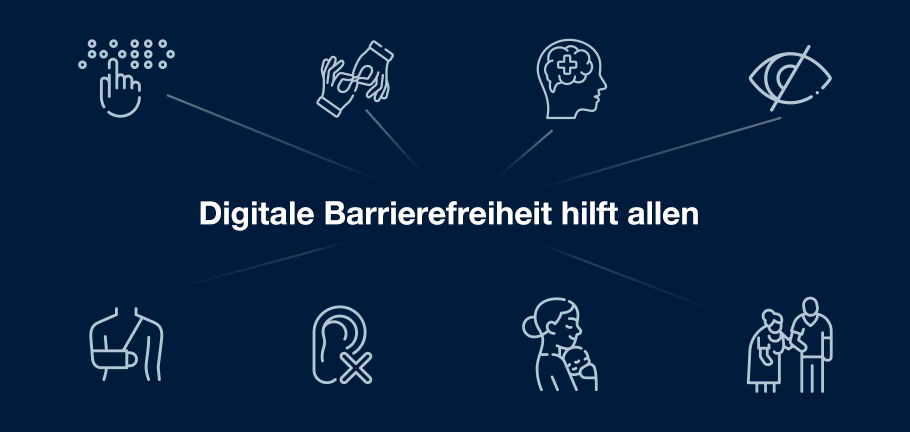 Infografik mit acht Symbolen für verschiedene langfristige, temporäre und situative Behinderungen in den Bereichen Mobilität, Sehen, Hören, Wahrnehmen und Verstehen.